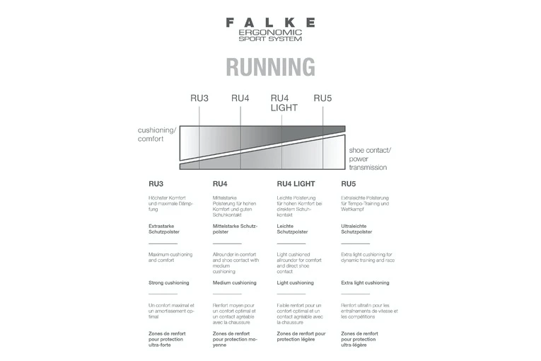 Falke RU4 Light Short Loopkousen Groen Dames 7 Falke RU4 Light Short Loopkousen Groen Dames - Afbeelding 5